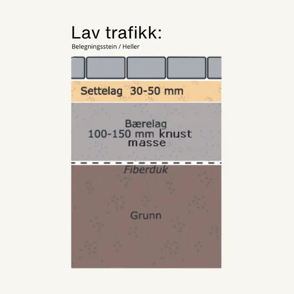 lav_trafikk