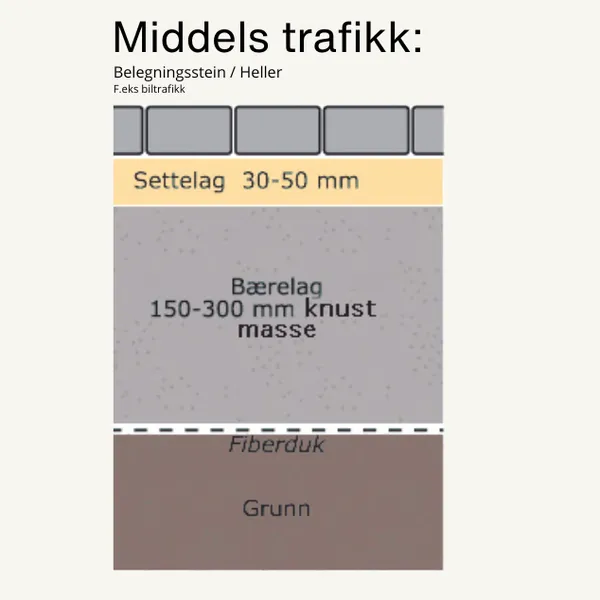 middels_trafikk